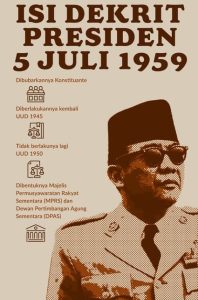 “Sejarah Lengkap Dekrit Presiden 5 Juli 1959: Dari Krisis Konstitusi ke Demokrasi Terpimpin”