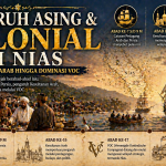 Pengaruh Asing di Nias dan Perubahan Budaya