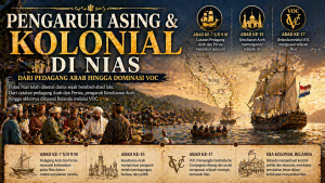 Pengaruh Asing di Nias dan Perubahan Budaya