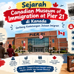 Canadian Museum of Immigration at Pier 21